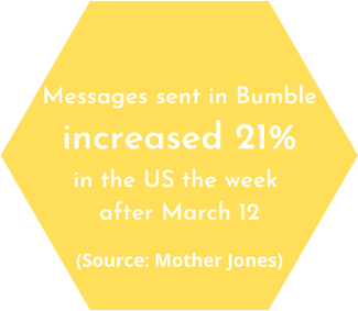 Yellow hexagon with dating fact about the app Bumble.