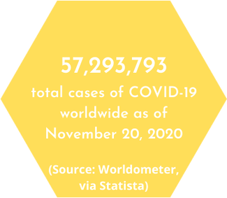 Yellow hexagon with fact about the COVID-19 worldwide pandemic.